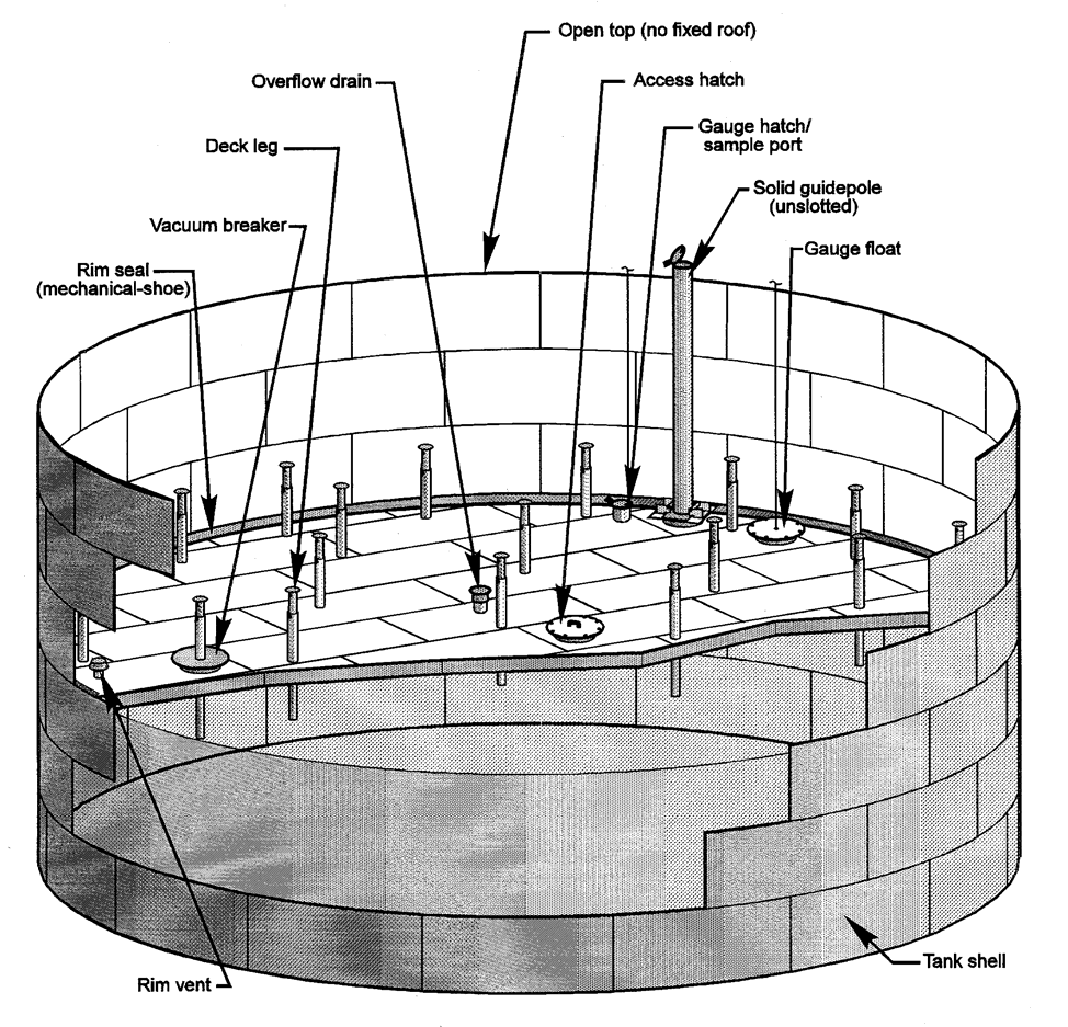 Internal floating roof tank double deck