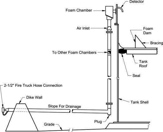 Wiper Tip Secondary Seal