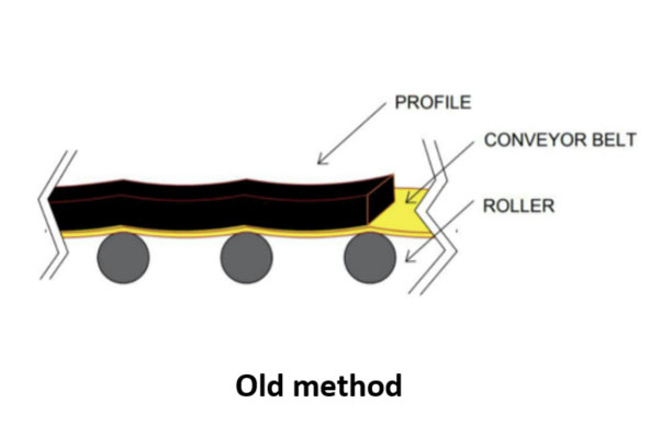 Expansion joint profiles