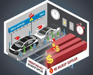 Automotive dual sourcing - Saga elastomer