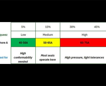 Rubber-seal-hardness-selection-squeeze-chart
